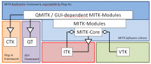mitk_overview.png (365×857 px, 23 KB)