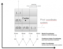 CoordinateTypes.png (353×456 px, 44 KB)